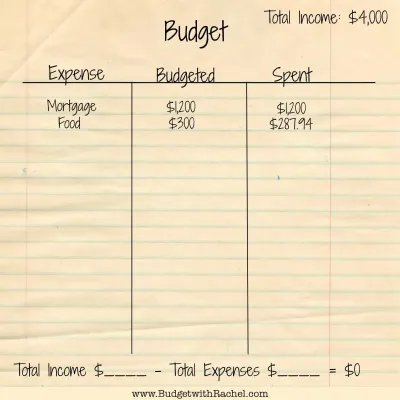 How to Set Up a Budget on Fiverr