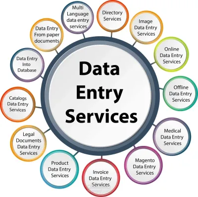 How to Do Data Entry Work on Fiverr