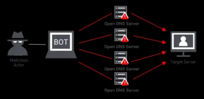 Was Fiverr DDoS? Understanding the Impact of Distributed Denial-of-Service Attacks