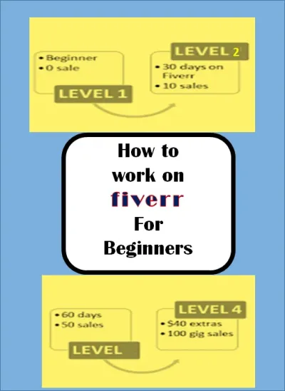 How to Find Work at Fiverr