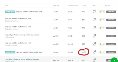 How to Ship Items on Fiverr