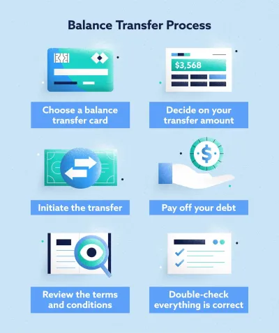 How to Transfer Your Fiverr Balance: A Step-by-Step Guide