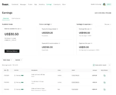 How to Get Paid on Fiverr: A Comprehensive Guide