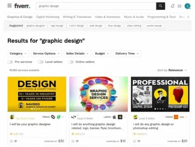 How Does the Fiverr Algorithm Work?