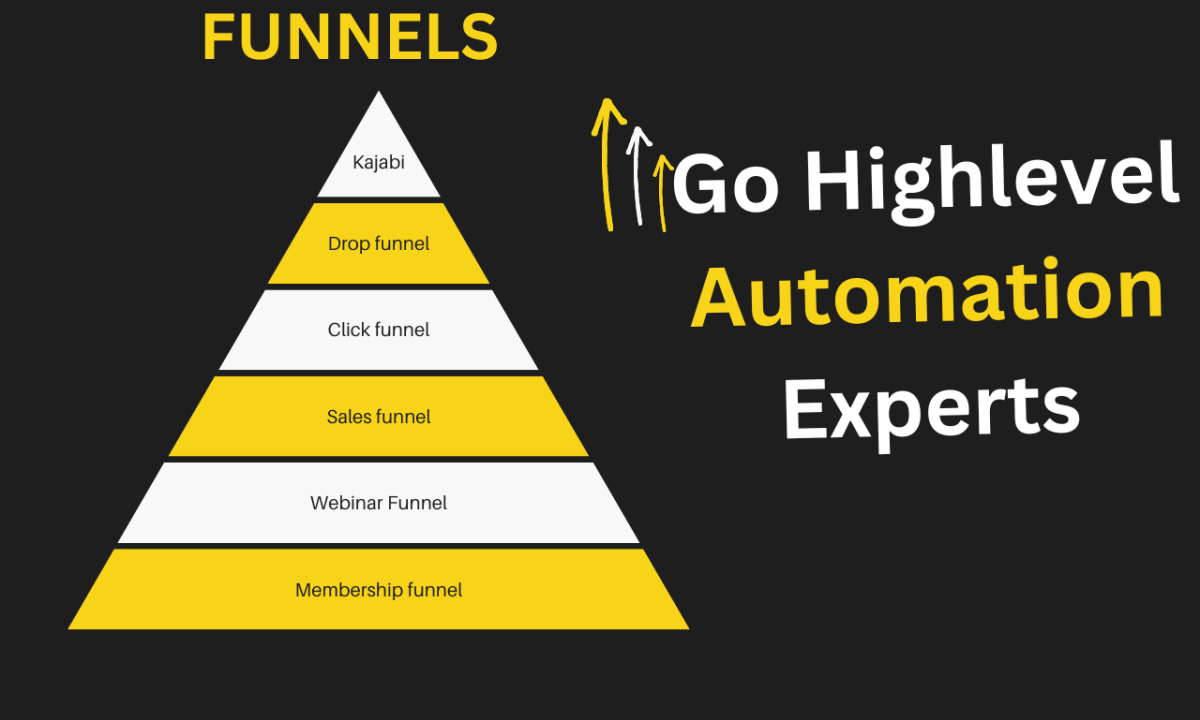 I Will Set Up ClickFunnels 20 Sales Funnels, GoHighLevel Websites, and Systeme.io Landing Pages