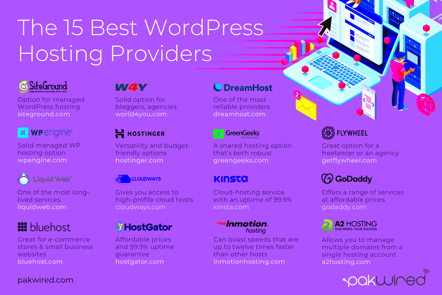 The 15 Best WordPress Hosting Providers in 2023