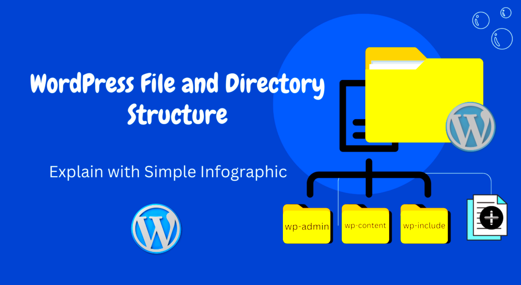 Beginners Guide to WordPress Files and Directory Structure  Kreativo Pro