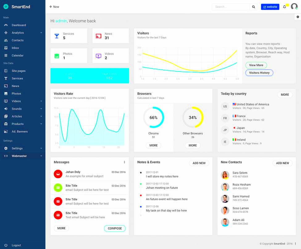 13 Best Admin Dashboard Plugins for WordPress