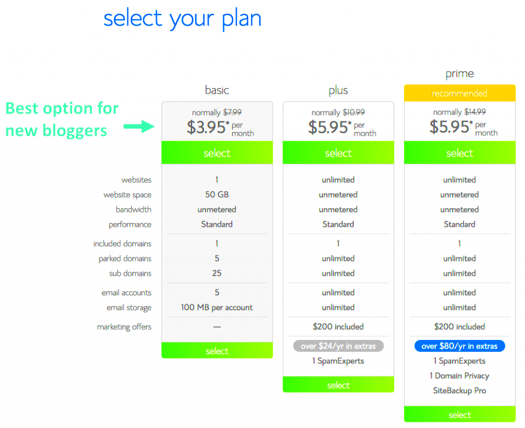 How To Start A WordPress Blog With Bluehost  Passive Income Wise