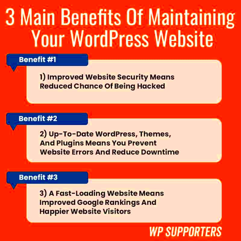 WordPress Website Maintenance 27Point DIY Checklist To Follow