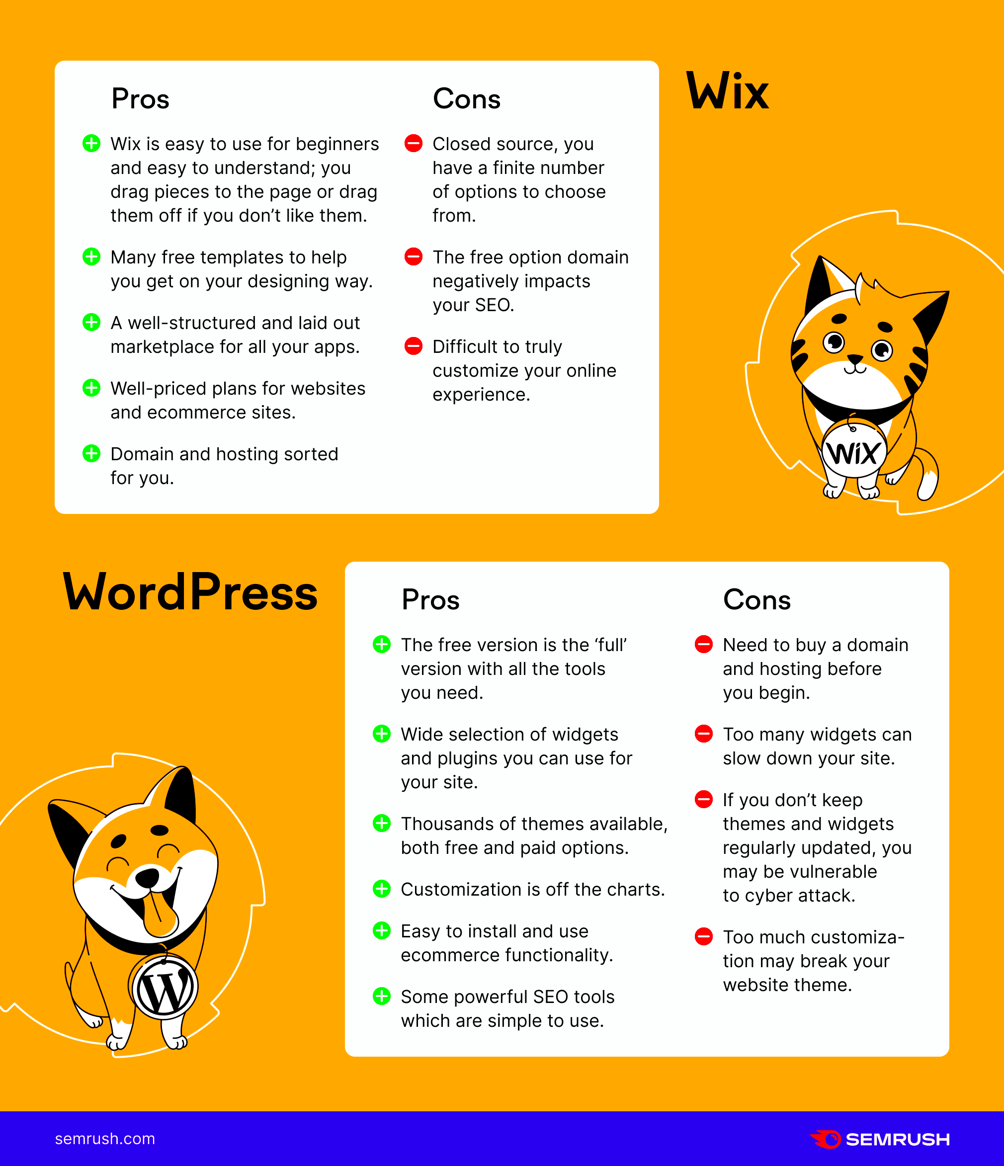 Wix vs WordPress The Key Differences and What Is the Best Choice for You