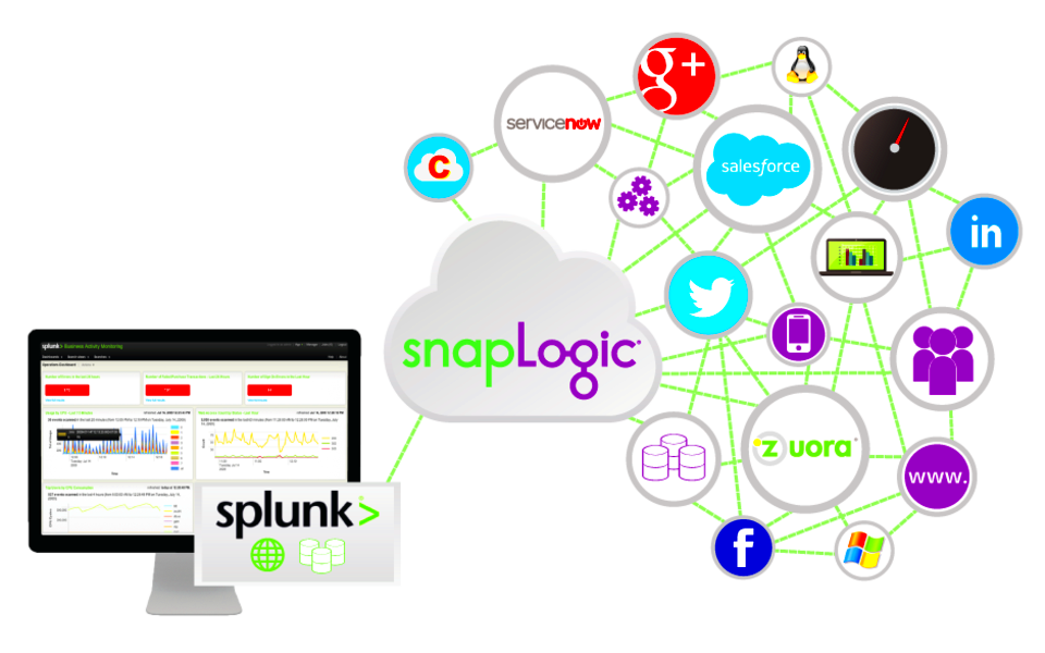 Splunk Integration Cloud Integration Tools  SnapLogic