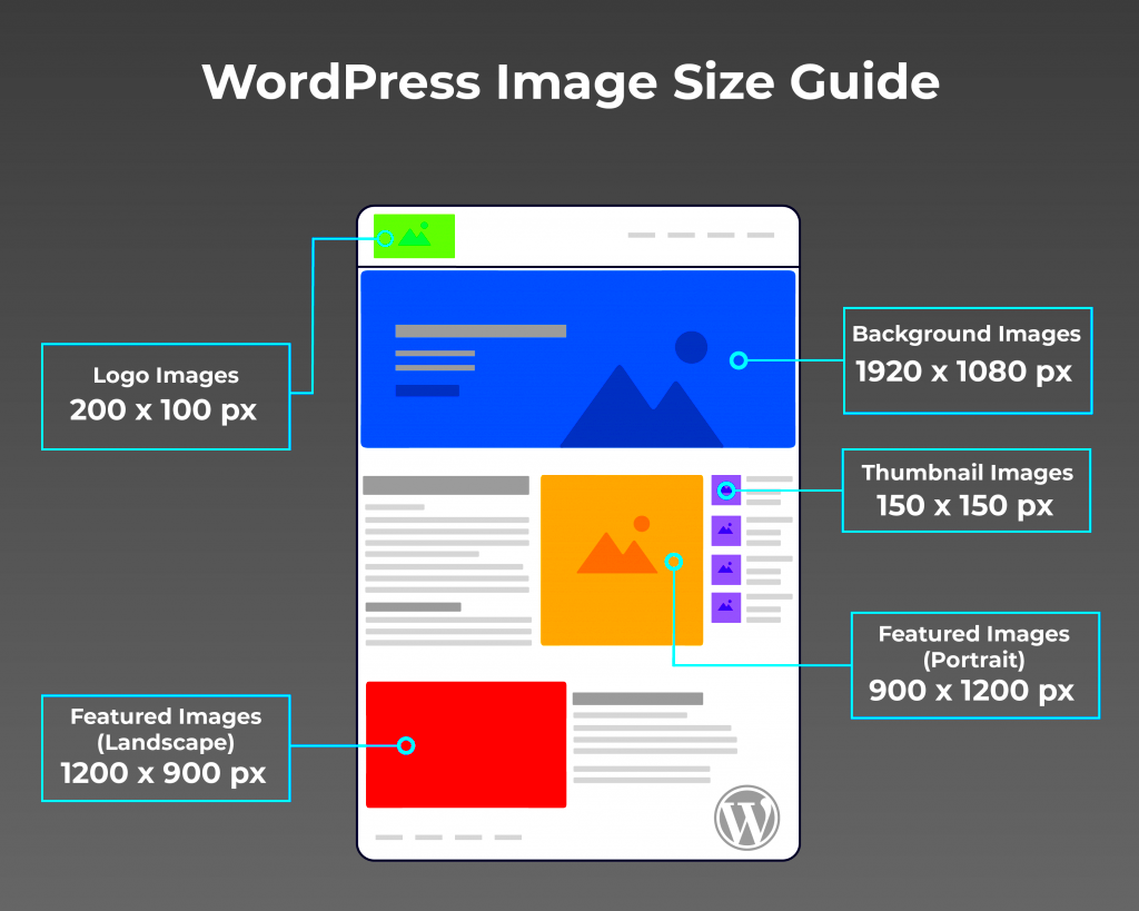 WordPress Image Sizes The MustRead Guide 2020 Update