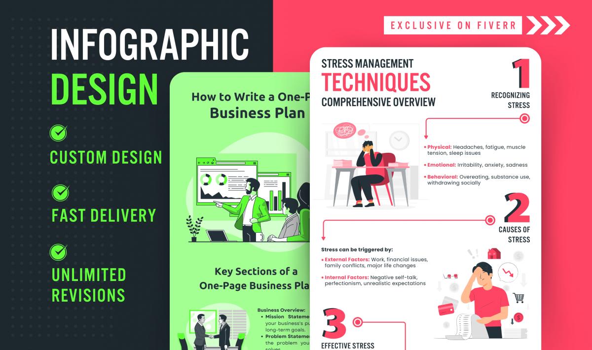 I Will Create Custom Infographic Design Within 24 Hours