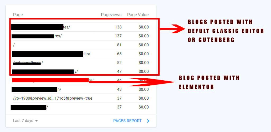 Does Elementor affect SEO of WordPress page  Tasvir Web Solutions