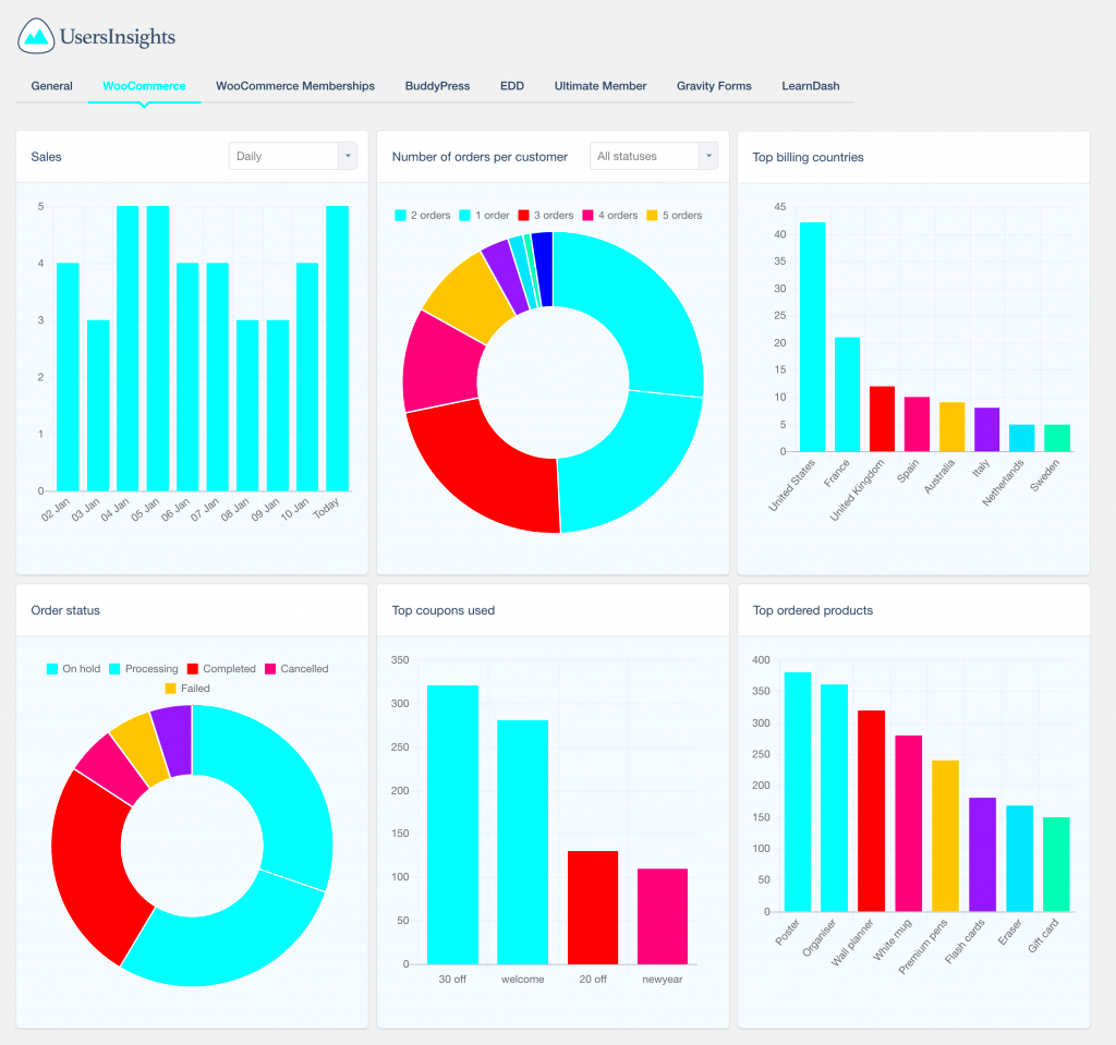 How to create custom WooCommerce customer dashboard  Users Insights