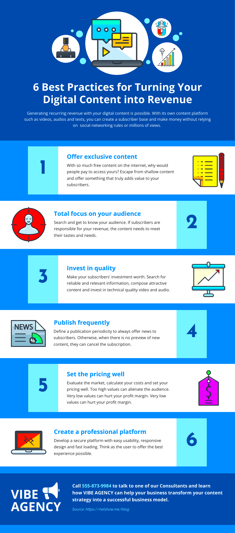 Infogrfico da lista de 6 prticas recomendadas de contedo digital 