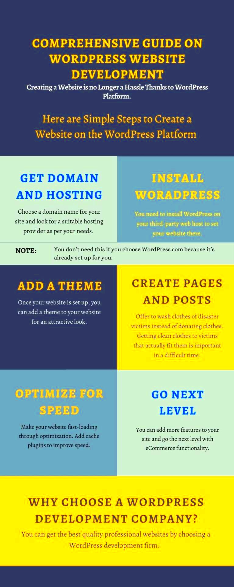Comprehensive Guide on WordPress Website Development