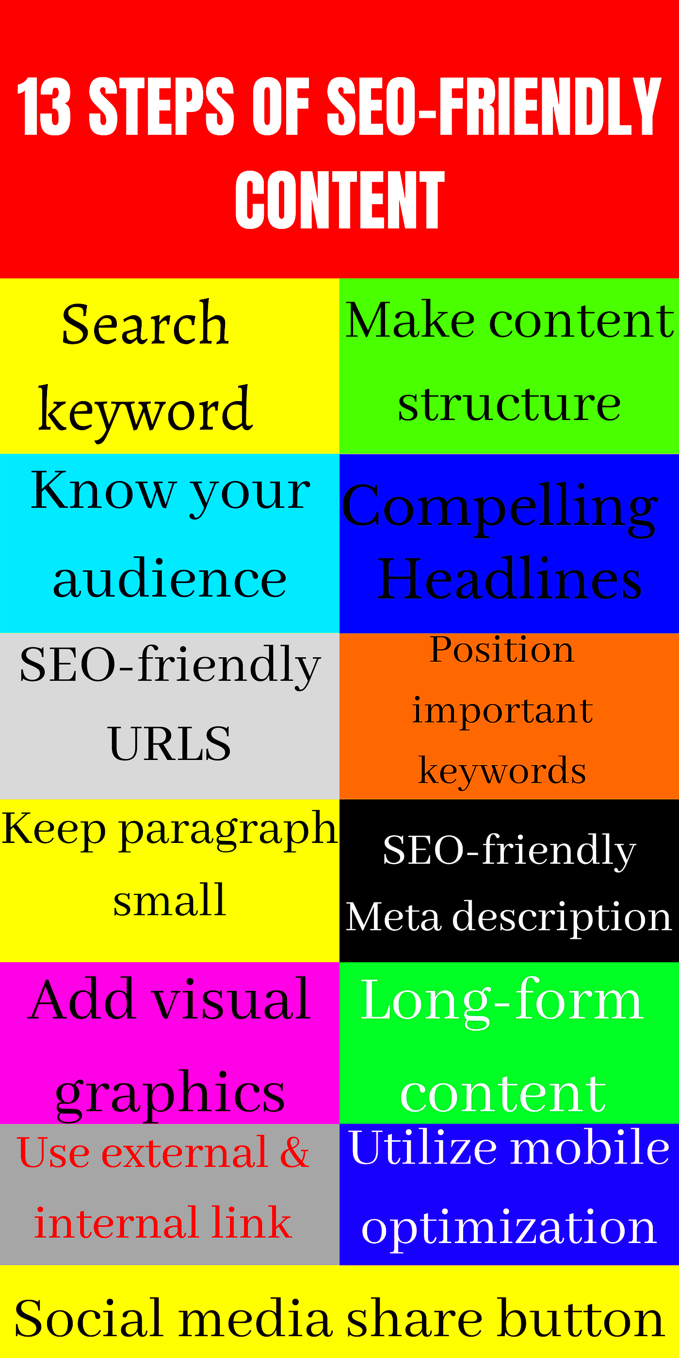 13 Proven Steps on How to Write SEOFriendly Content  by Tuli Nabila 