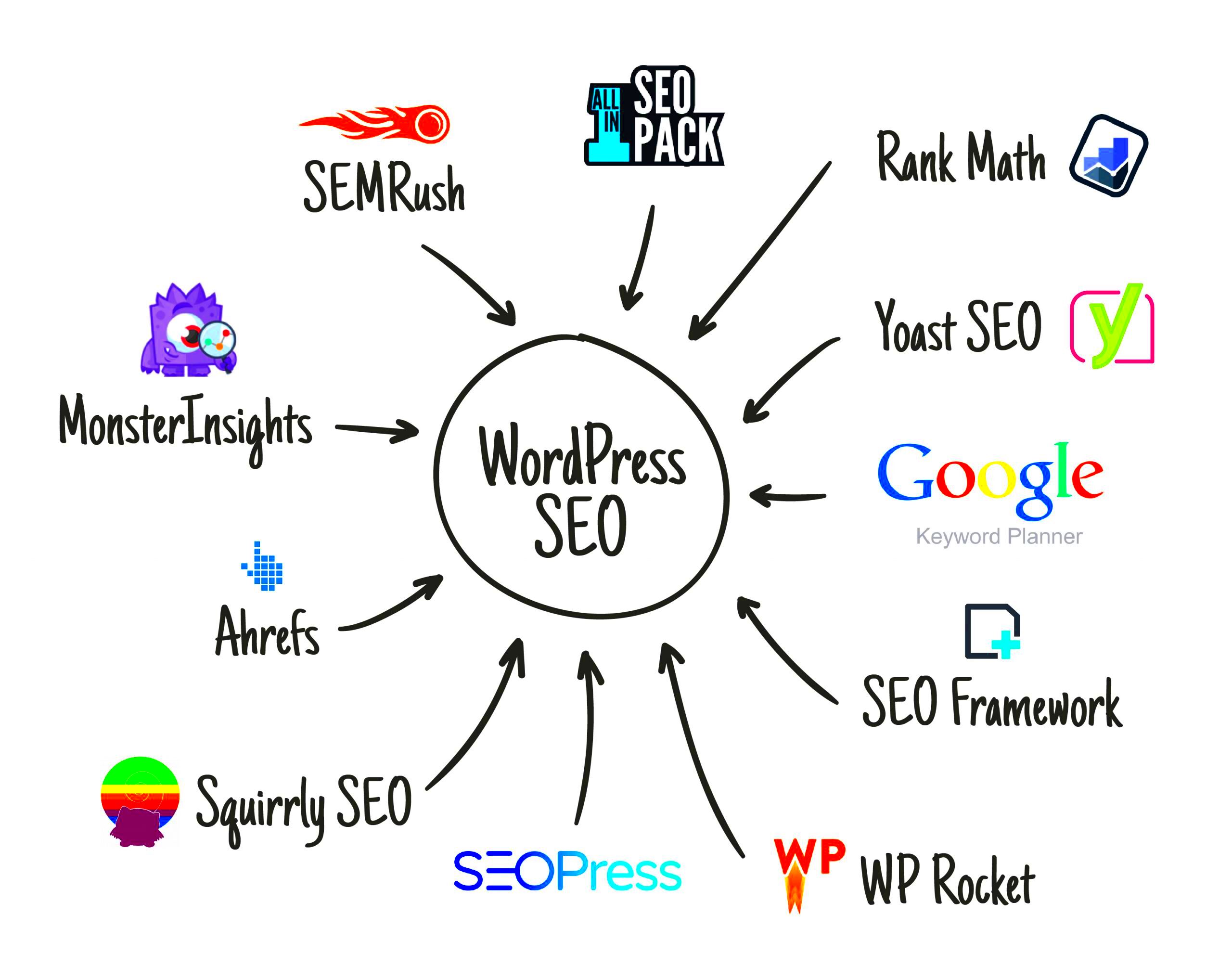 The Best SEO Tools and Plugins for WordPress  Ongoing Themes