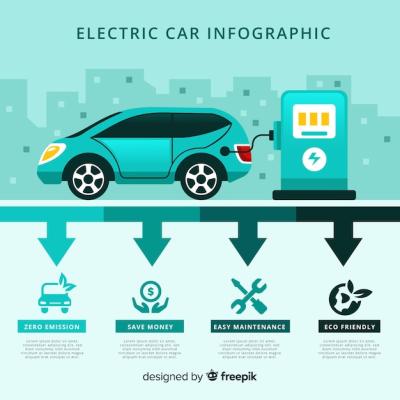 Electric Car Infographics: Download Free Stock Photos