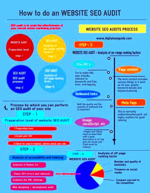 How To Do An SEO Audit Of Your Website  Digital Seo Guide