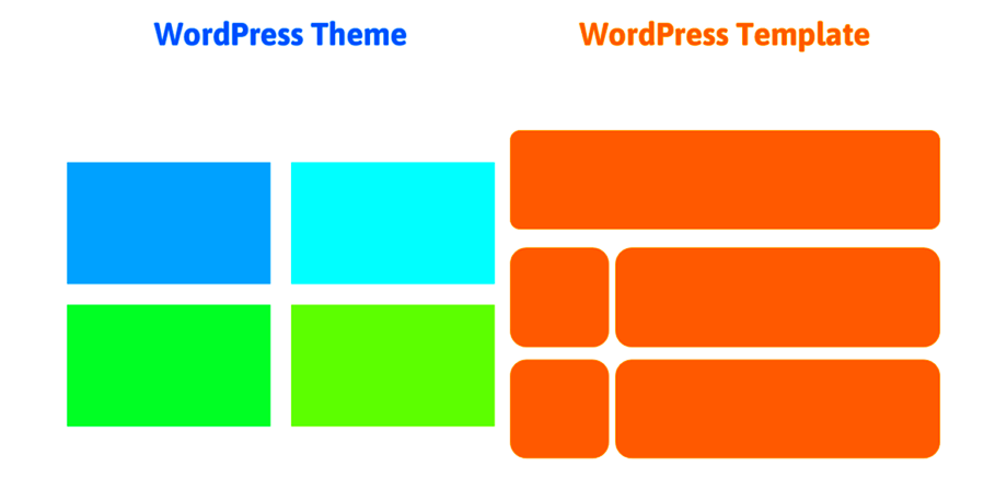 What is Template in WordPress Useful for Beginner 2024