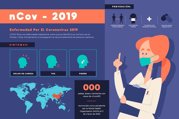 Coronavirus Infographic – Free Download