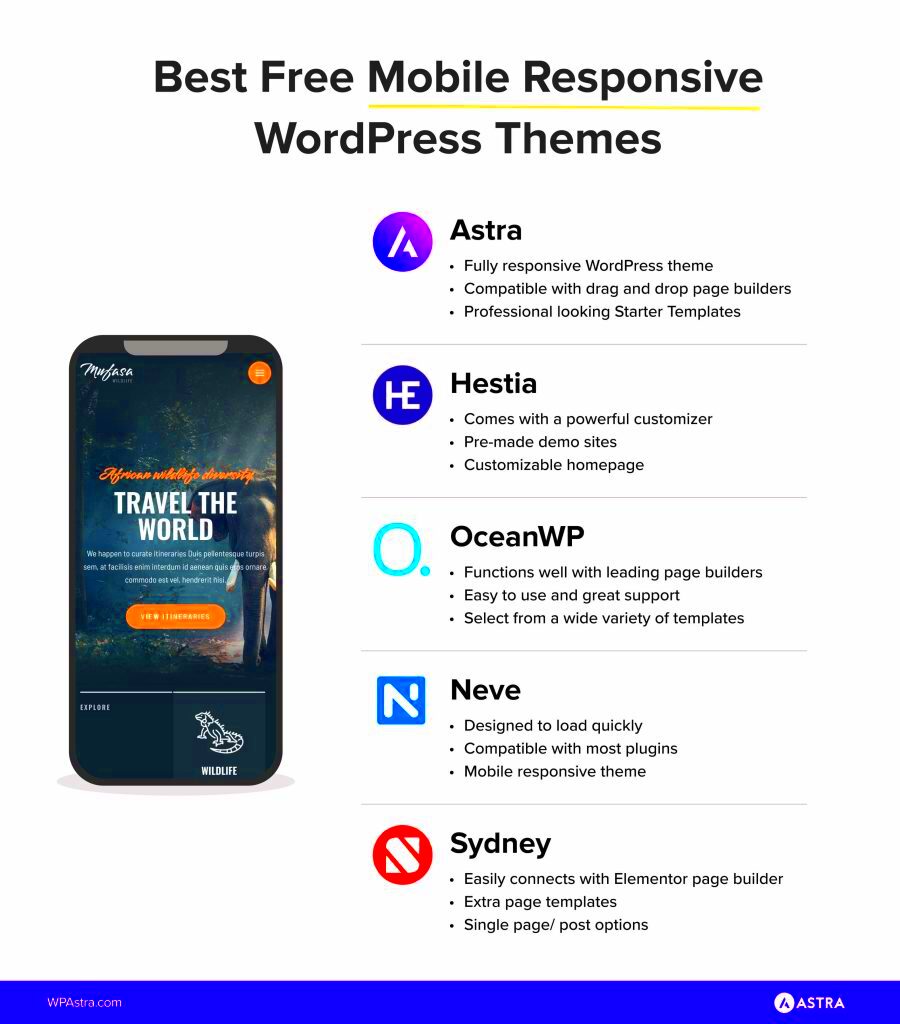 16 best mobile responsive WordPress themes in 2023