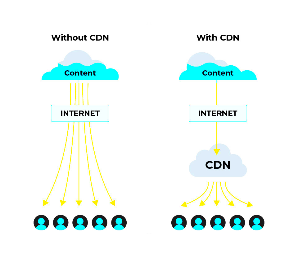 Content Delivery Network CDN  Ultimate Guide 2023