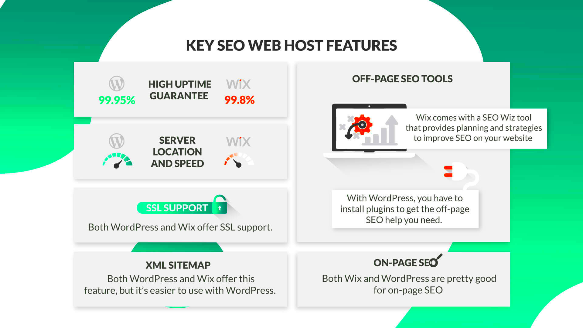 Wix Vs WordPress SEO Battle Choose the Right One For You