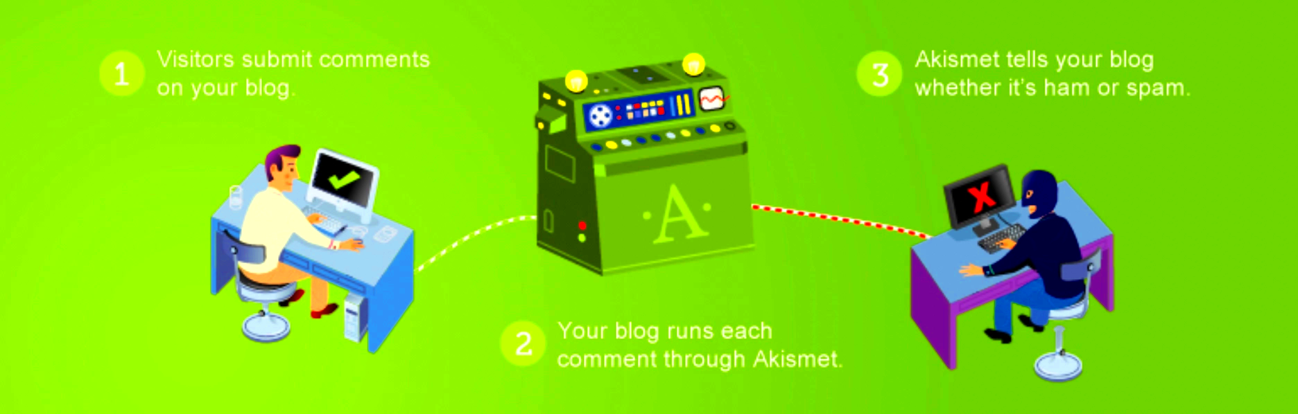 8 Tips to Prevent Comment Spam on WordPress Sites