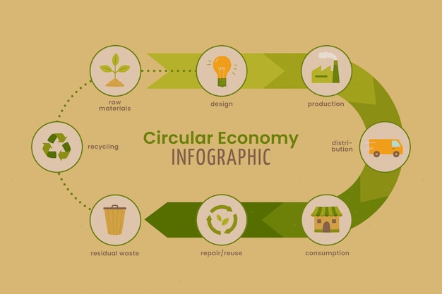 Hand Drawn Circular Economy Graphics – Free to Download
