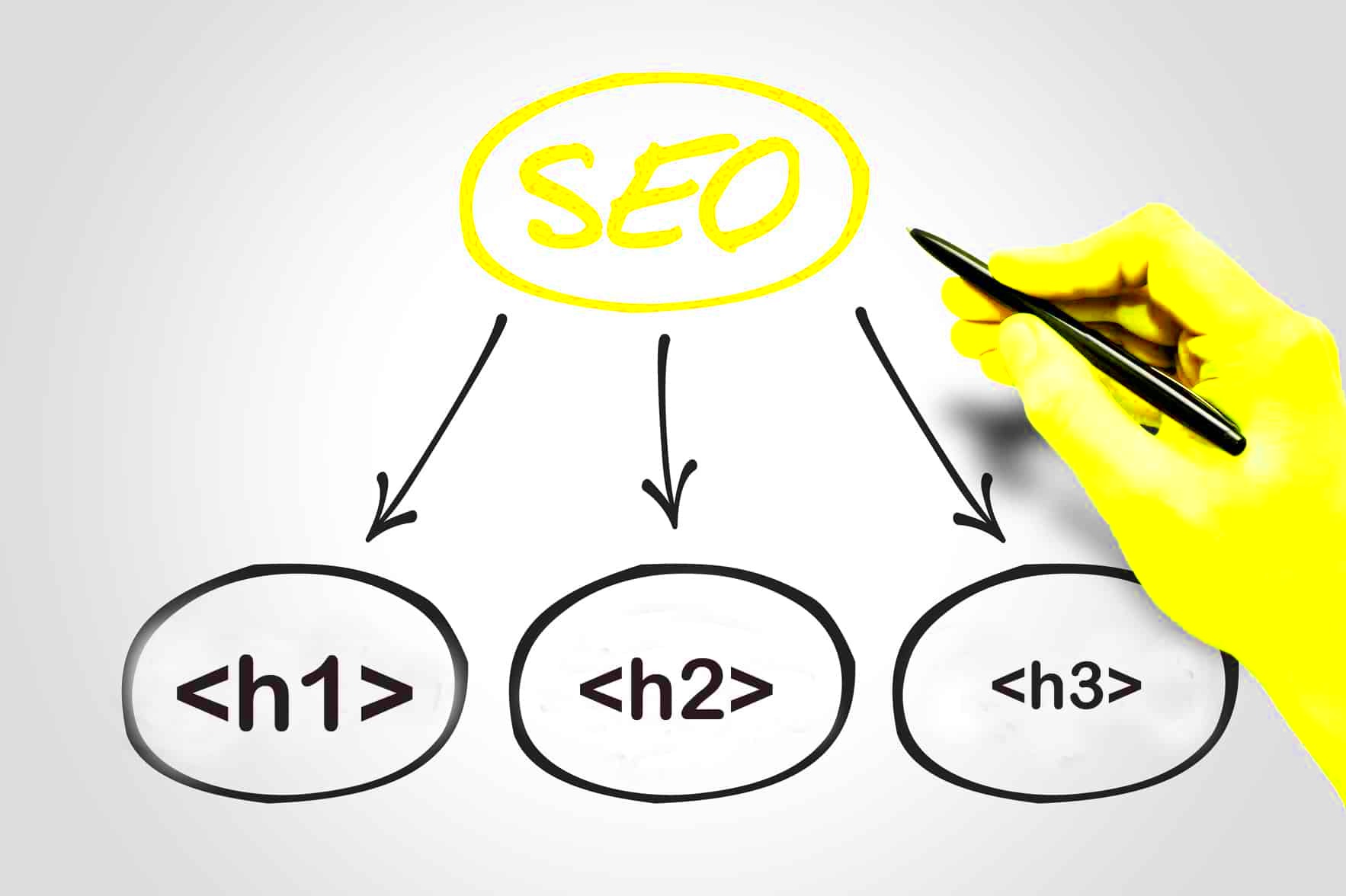 How to Create Headings and Subsections for Better SEO in WordPress 