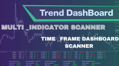 I will develop a dashboard scanner or mtf for metatrader mt4 mt5