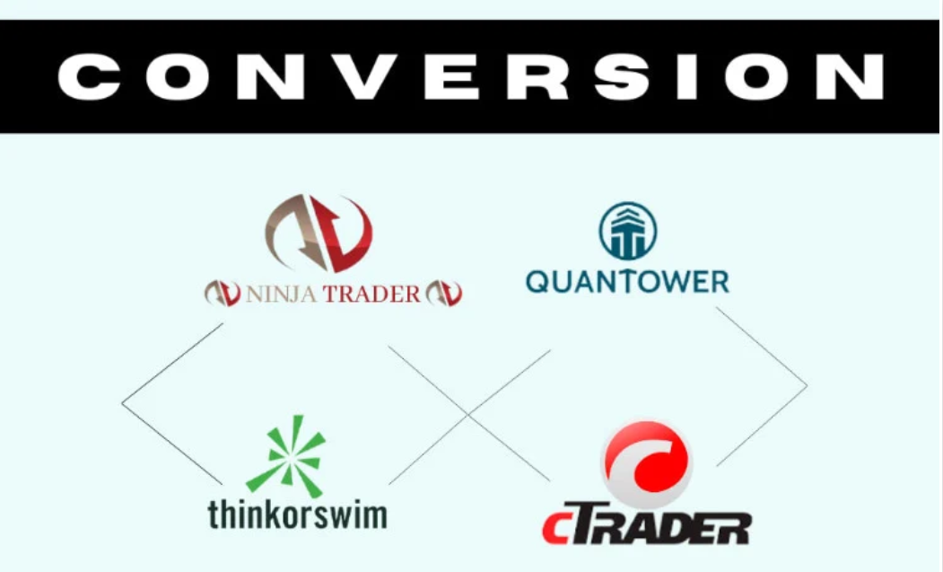 I will code and convert your tradingview pinescript to ninjatrader ninjascript strategy