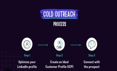 I will set up targeted cold email campaigns for lead generation and client outreach