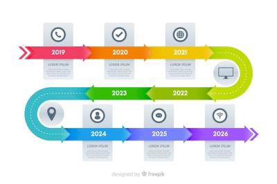 Marketing Timeline Infographic Charts Template – Download Free Stock Photo