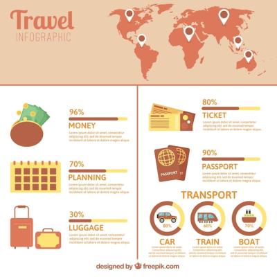 Essential Travel Elements Infographic – Free Download