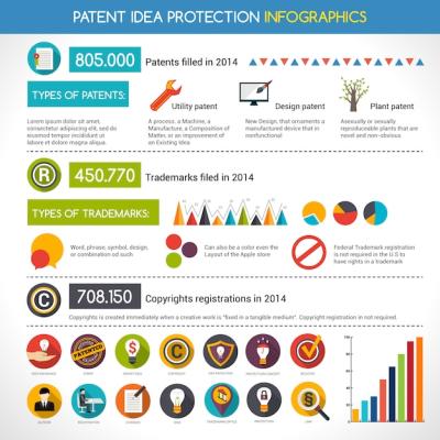 Patent Idea Protection Infographics – Free Download