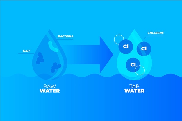 Chlorine Disinfected Raw Water – Free Download