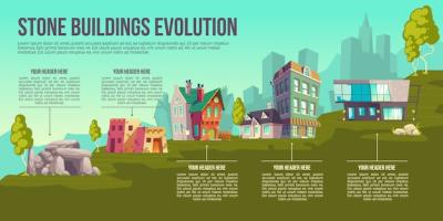 Human Dwelling Evolution from Prehistoric to Modern Times – Free Download