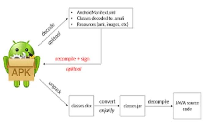 Efficiently Decompile, Crack, and Modify Software Programs