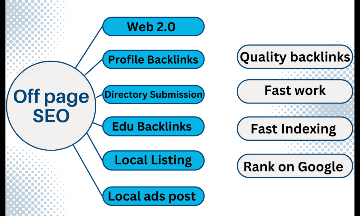 I Will Provide High Quality Backlinks from Authority Domain Rating Websites