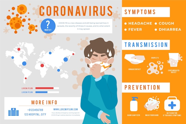 Coronavirus Infographic – Free to Download for Your Projects