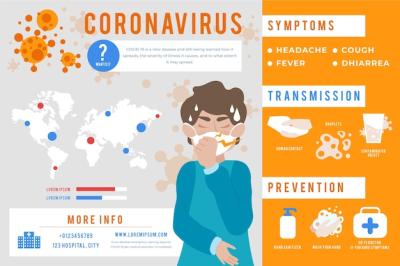 Coronavirus Infographic – Free to Download for Your Projects