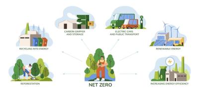 Net Zero Emissions Strategy: Steps to Reduce Greenhouse Gas Emissions and Protect the Atmosphere – Free Download