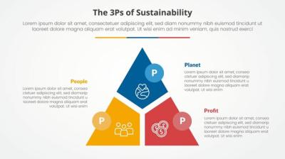 3P Sustainability Framework Infographic Concept for Slide Presentation â Free Download