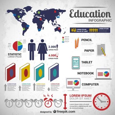 Education and Study Infographic Template – Free Download