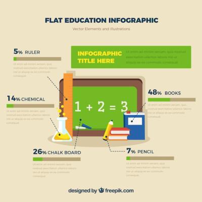 Flat Infographics About Education – Free Stock Photos for Download